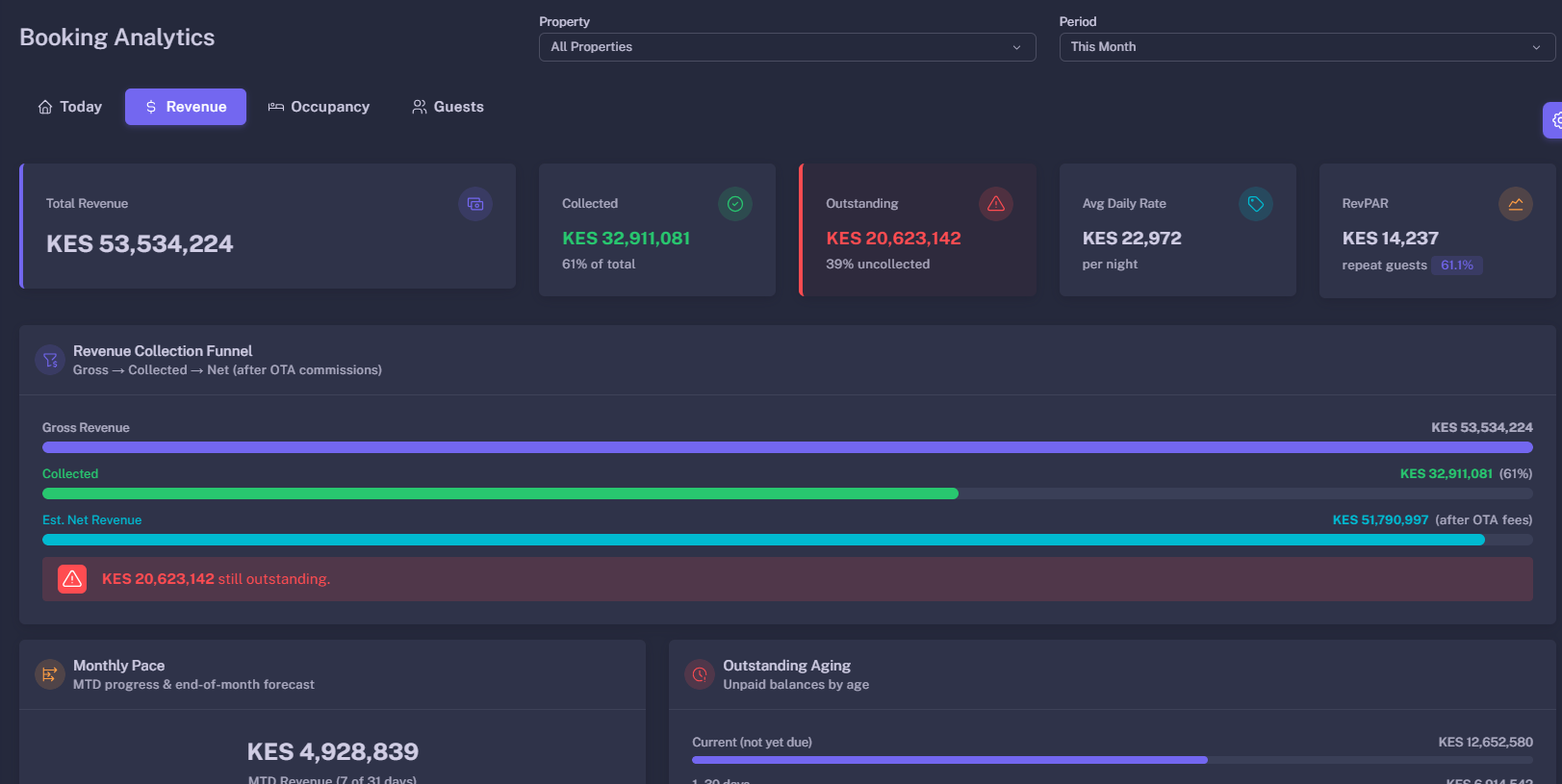 Revenue Dashboard